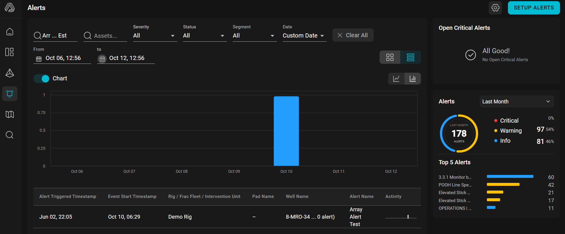 Alerts section in Corva